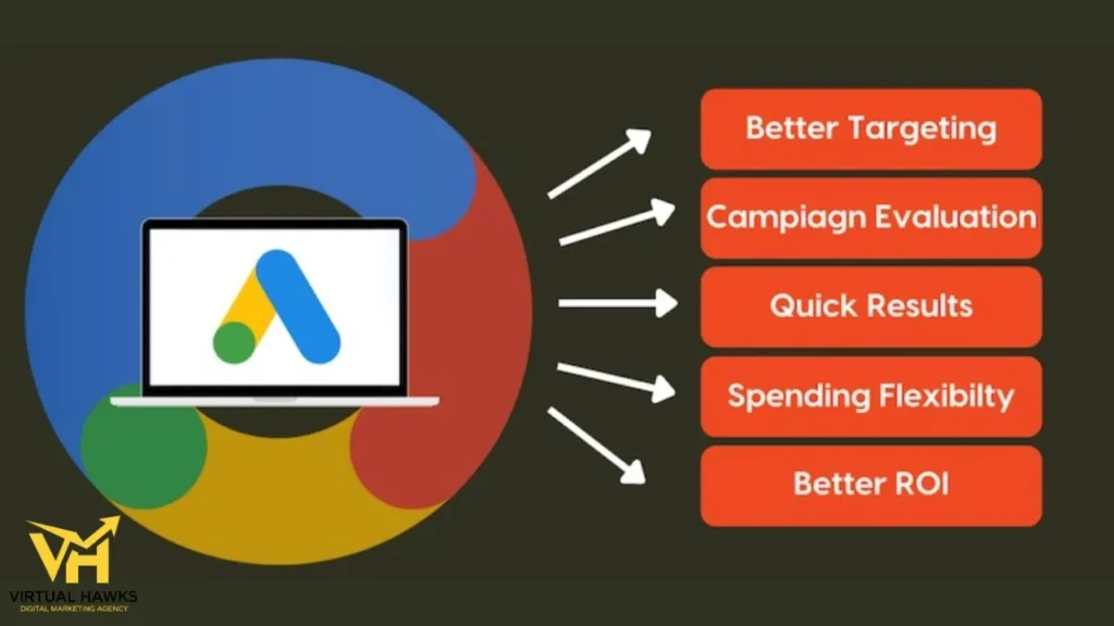 google ads