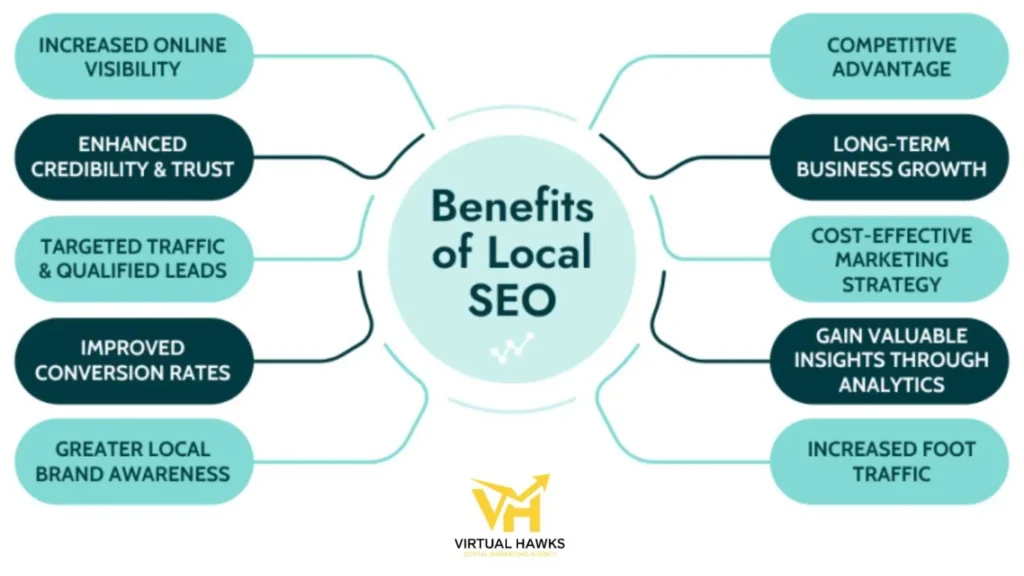 local seo