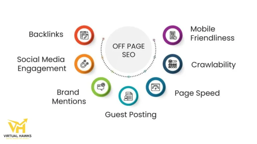 offpage seo
