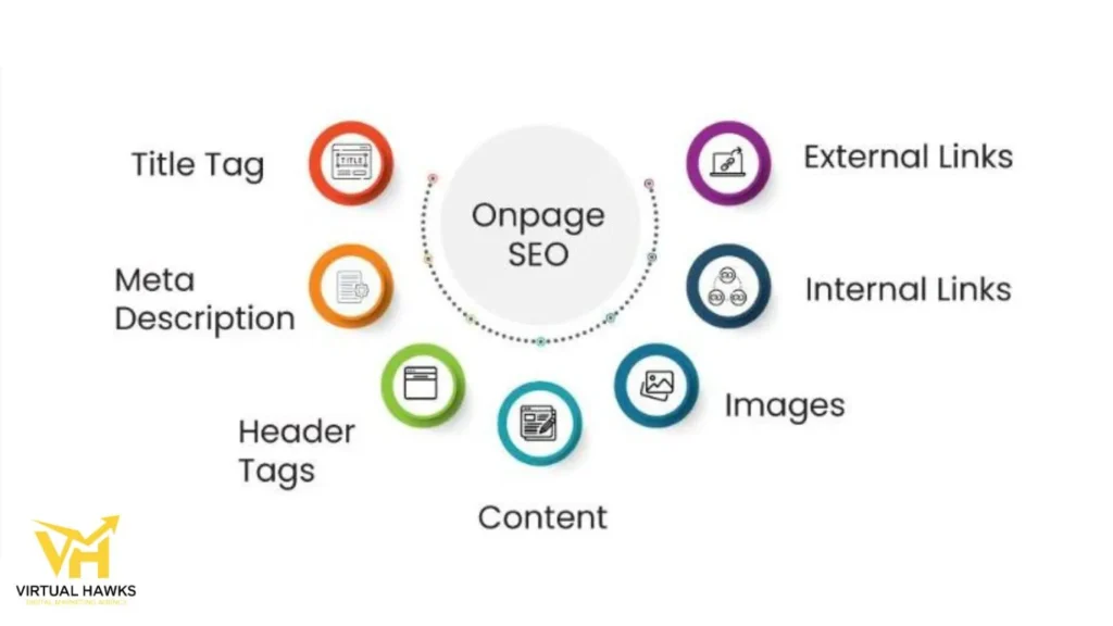 onpage seo