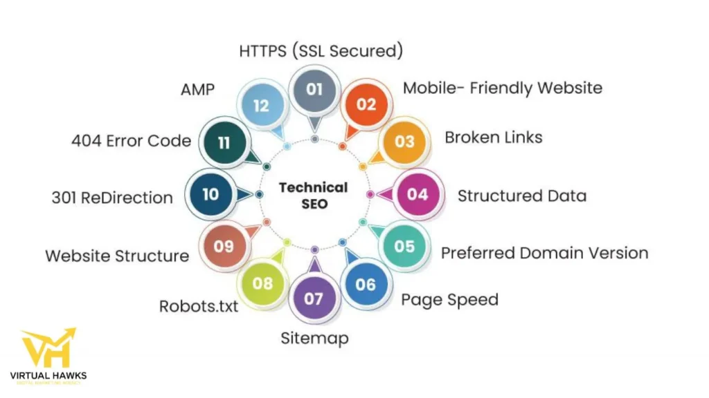 technical seo